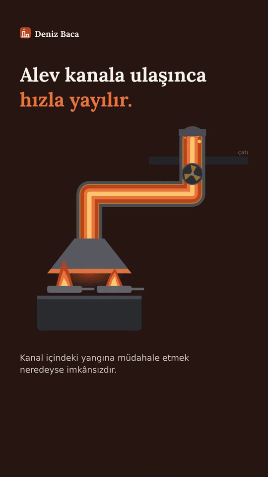 Kanal yangını nasıl başlar?